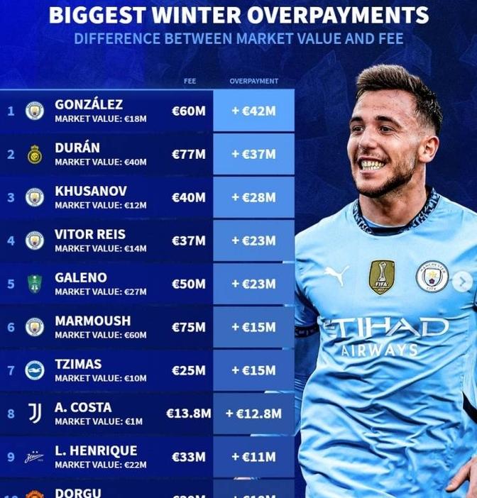 爱游戏官网-风云突变布莱顿转会期豪取连胜曼城围绕欧联调整名单，这操作让人直呼：曼联防线松动备战CBA季后赛