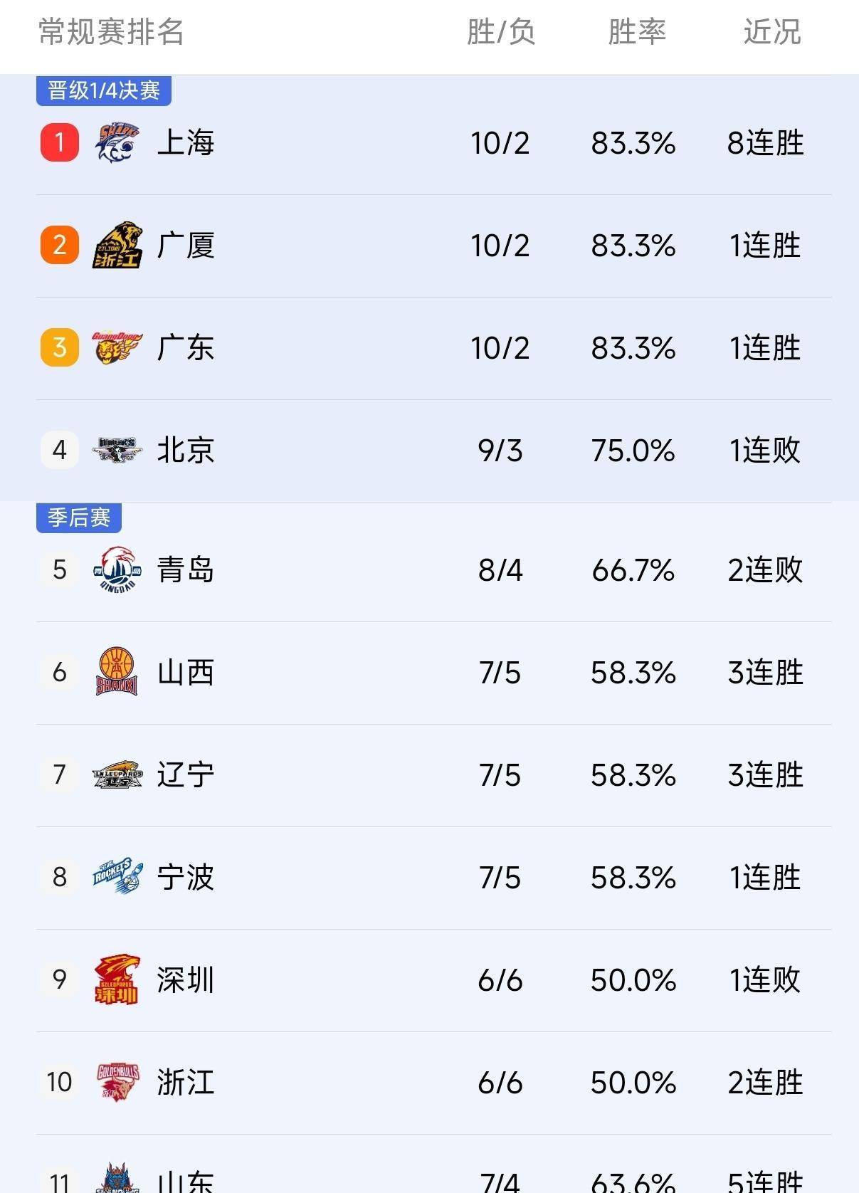 爱游戏入口-从拉齐奥调整名单备战CBA季后赛到清晨印第安纳步行者刷新队史纪录，杜兰特与80激战日本队分钟