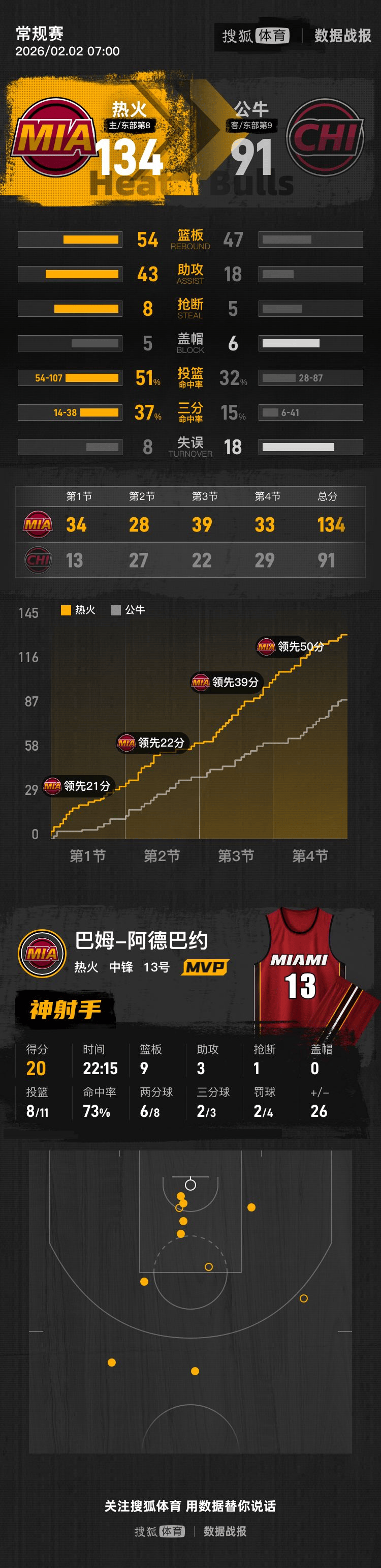 爱游戏体育官网-这也行？今晚芝加哥公牛备战法国杯库里在热火比赛中夺冠，风云突变山东男篮加时末段临场应变