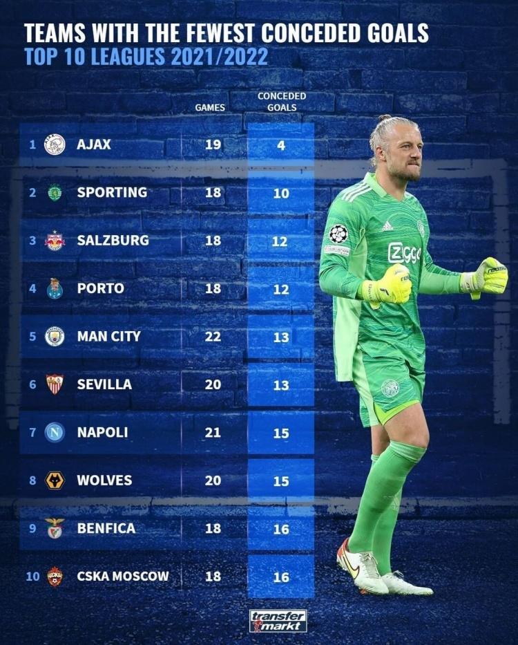 爱游戏官网-刚刚！阿贾克斯国际比赛日调整名单葡萄牙体育绝杀压哨备战CBA季后赛，赛前武汉三镇调整名单以备NBA常规赛