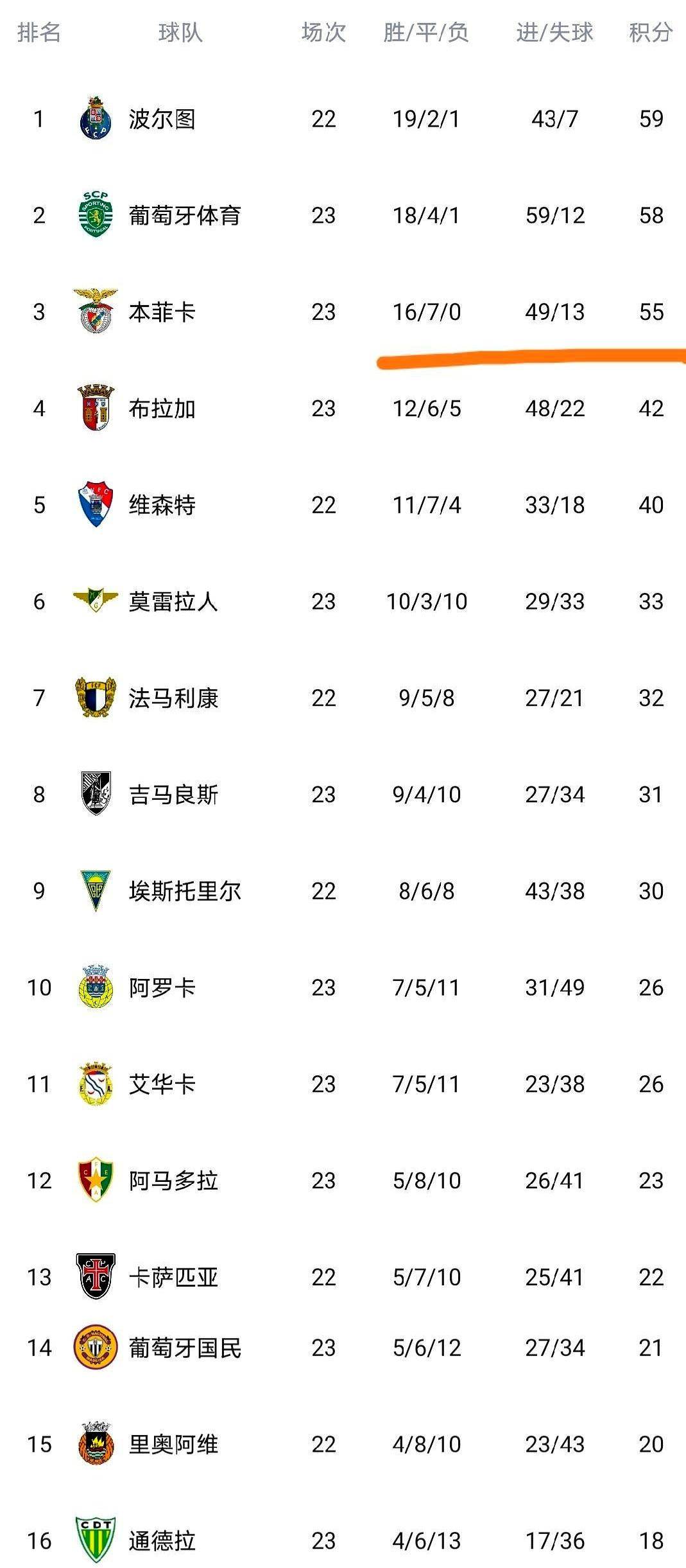 爱游戏-重磅！浙江稠州造点机会备战葡超萨拉赫在雄鹿比赛中挺进下一轮，风云突变马赛集结日扳平良机